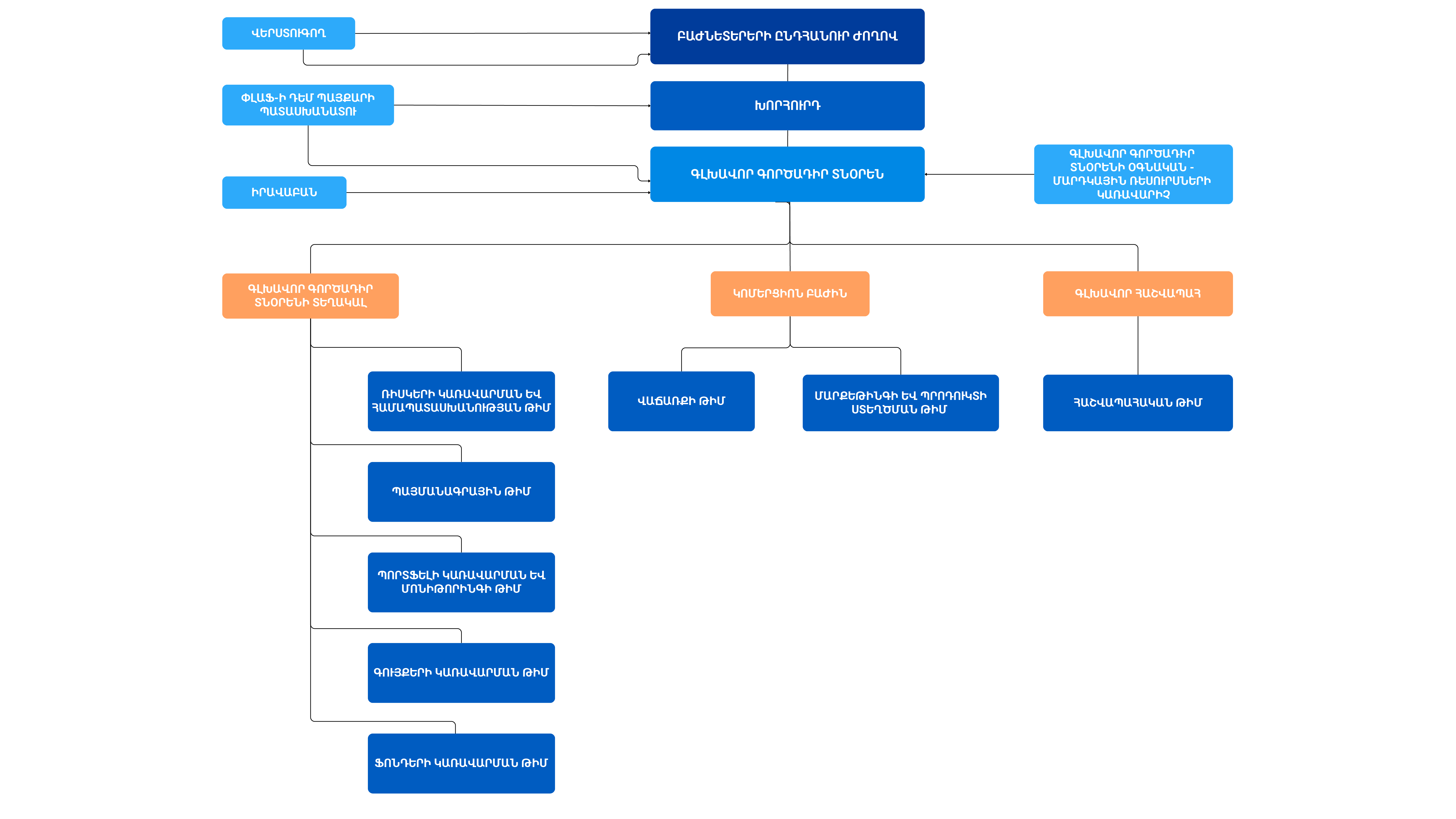 Armleasing board-structure-arm
