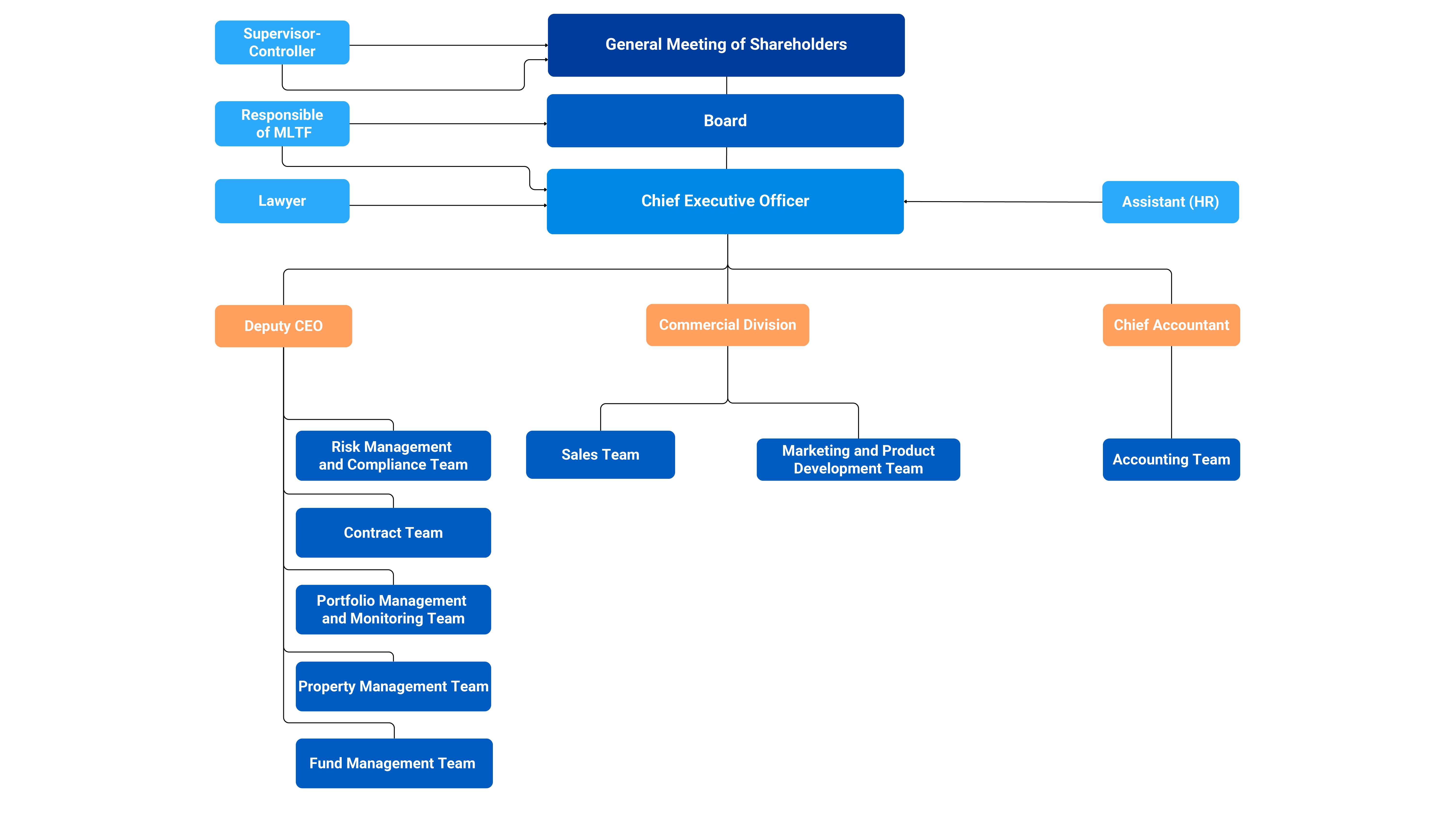armleasing-company-structure-eng